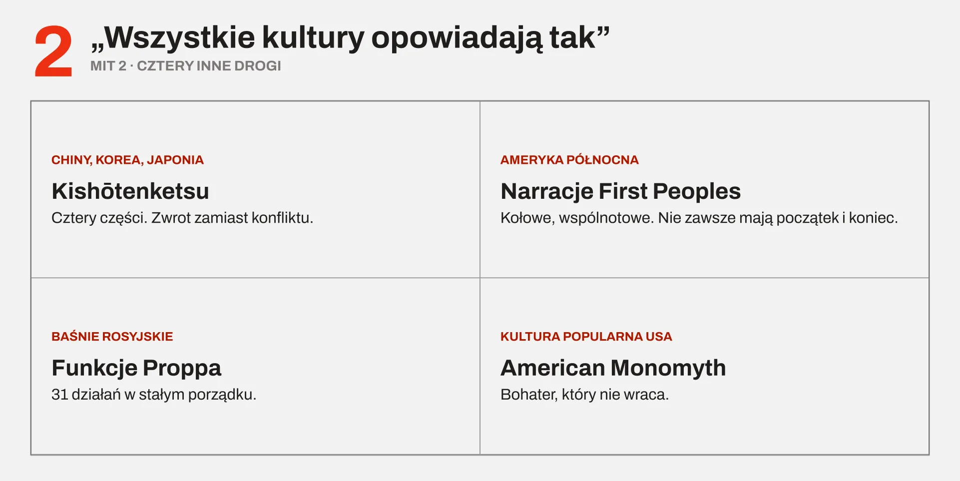 Cztery inne drogi opowiadania: kishōtenketsu, narracje rdzennych ludów Ameryki Północnej, funkcje Proppa i American Monomyth